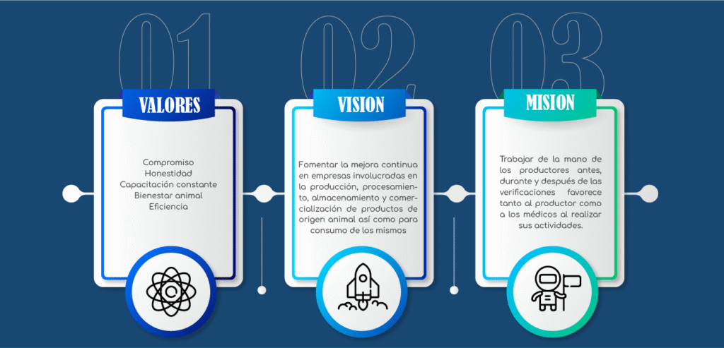 misión, visión y valores